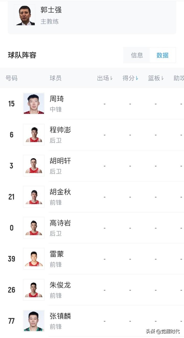 世亚预中国男篮阵容
控卫:高诗岩 王岚钦
分卫:廖三宁 程帅澎 胡明轩
小前:朱