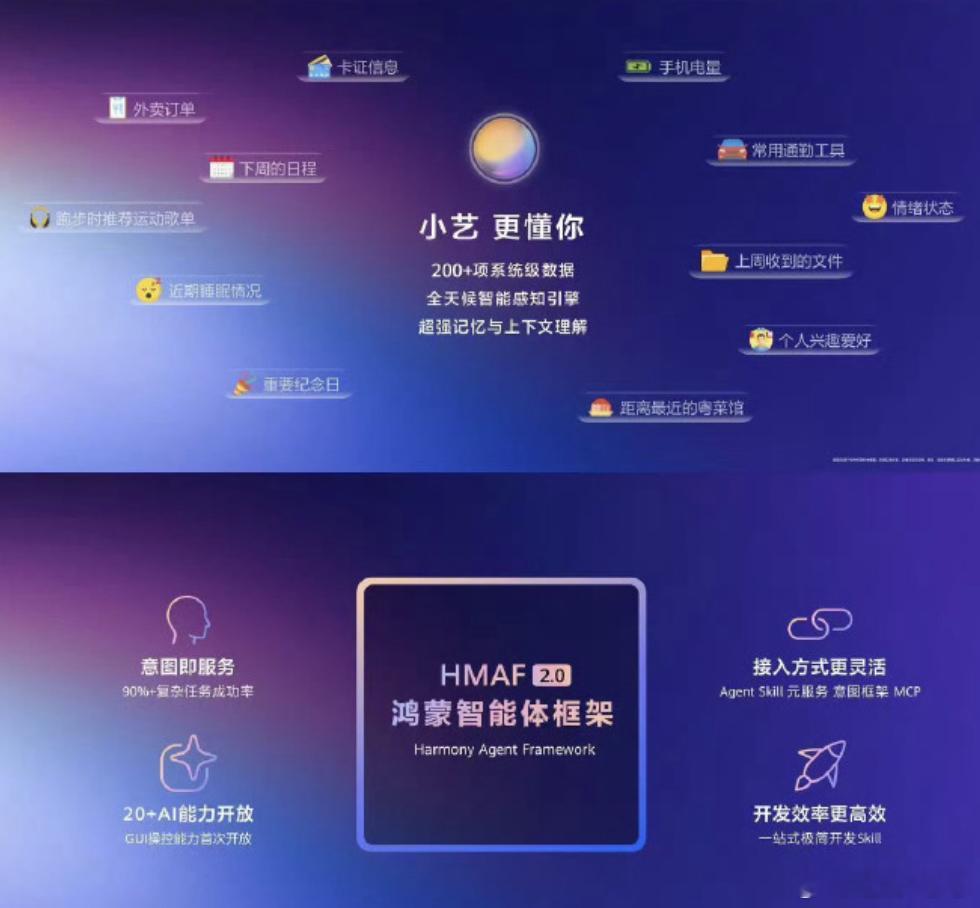 鸿蒙6终端设备数突破6600万。创下史上最快的操作系统生态增速。苹果iOS在中国