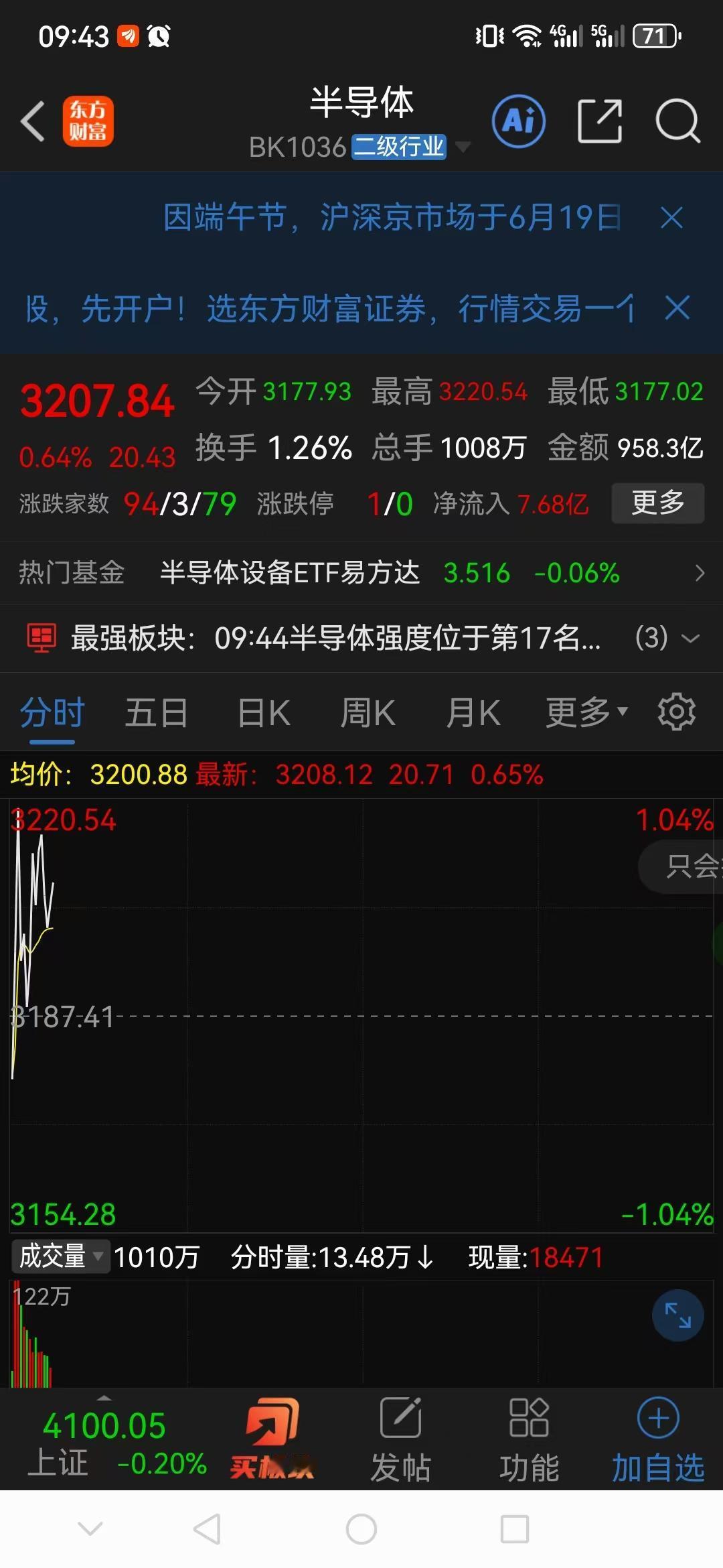 今天又是非常变态的一天。
看盘面，半导体像打了鸡血一样狂飙，板块涨幅榜上一骑绝尘