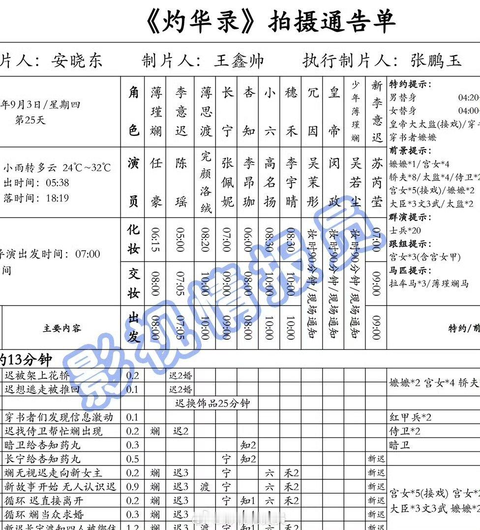 任豪陈瑶被剧透的世界改名灼华录被剧透的世界改名为灼华录 《被剧透的世界》改名了 