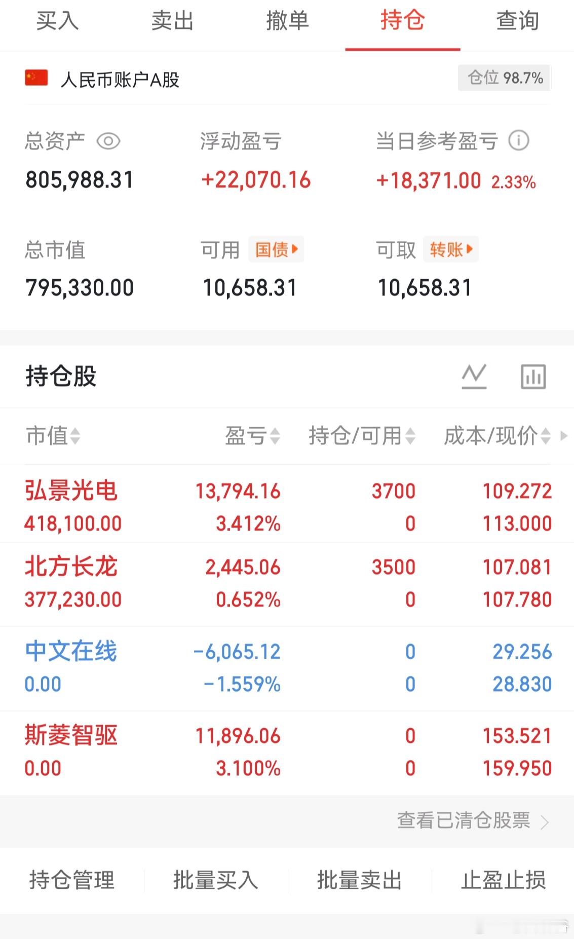 $中文在线(SZ300364)$  割肉了！换了$北方长龙(SZ301357)$