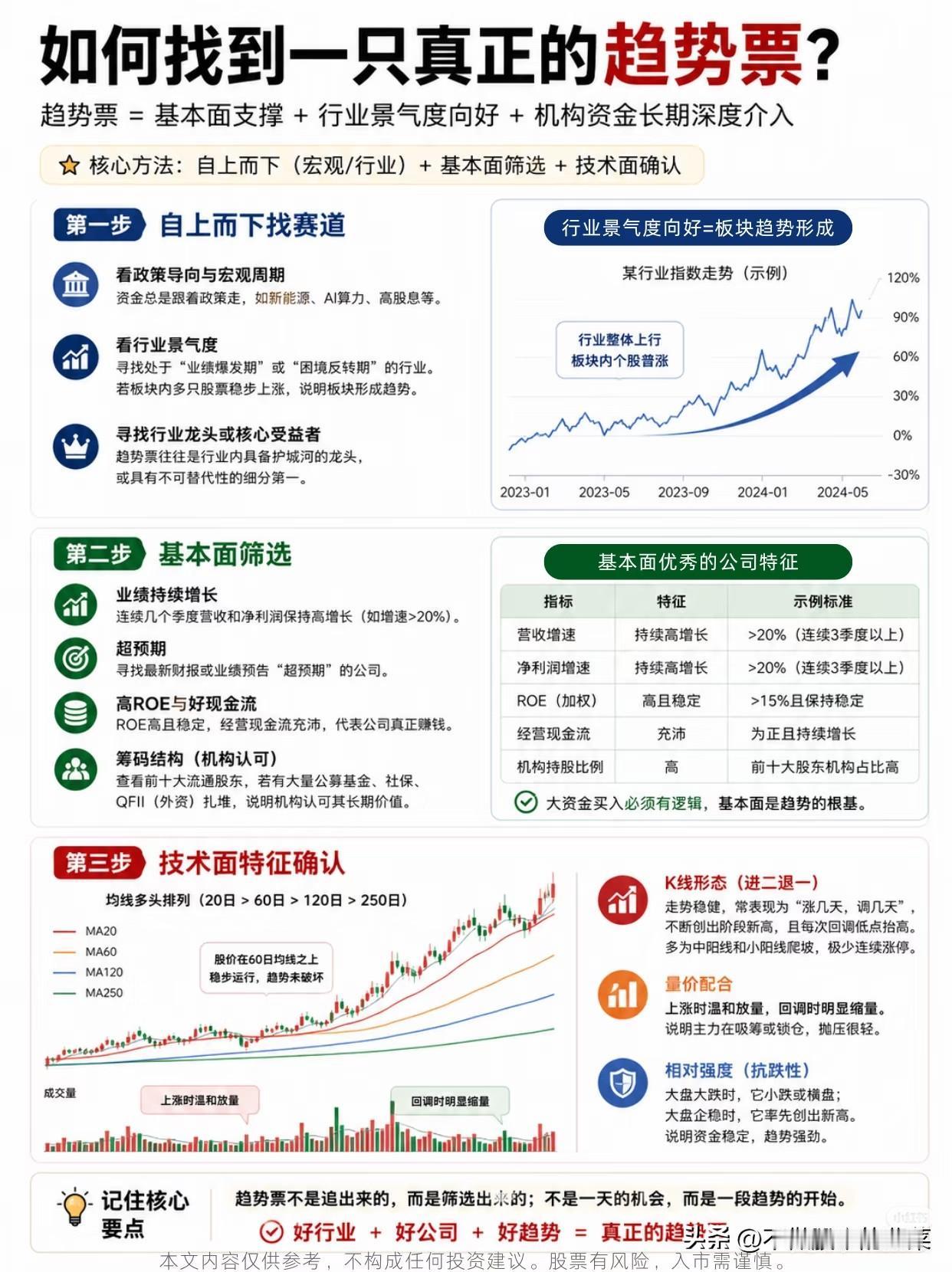 交易长久盈利的本质：放弃主观预判，依靠统计规律提升胜算
 
很多人常年在市场当中