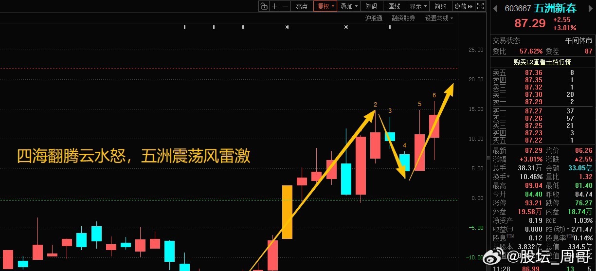 午后关注：五洲新春603667特斯拉人形机器人量产在即结合早盘看推送逻辑 