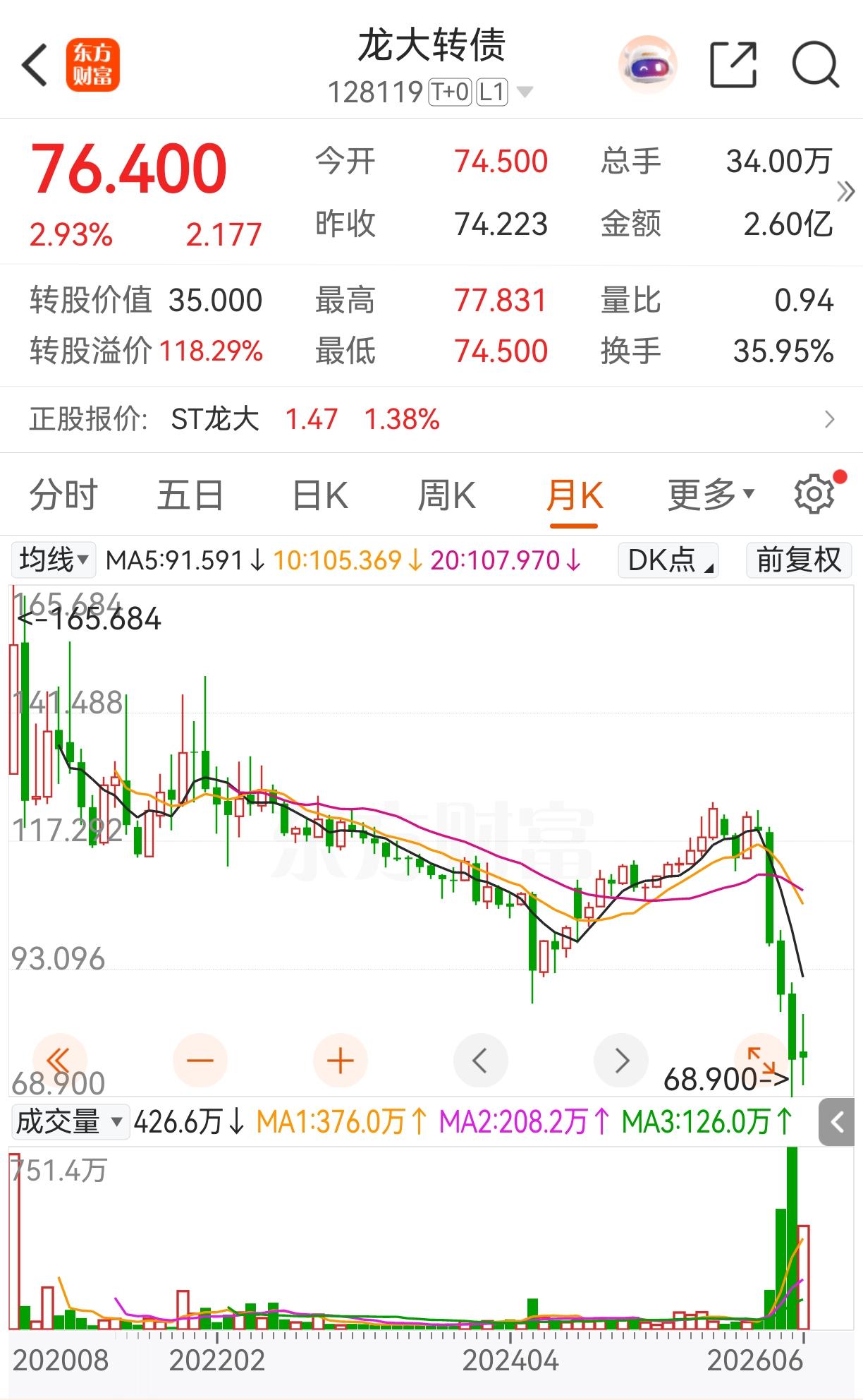 手中持有山东这家“养猪、杀猪”上市公司债券的朋友，现在心里慌不慌？可转债 山东 