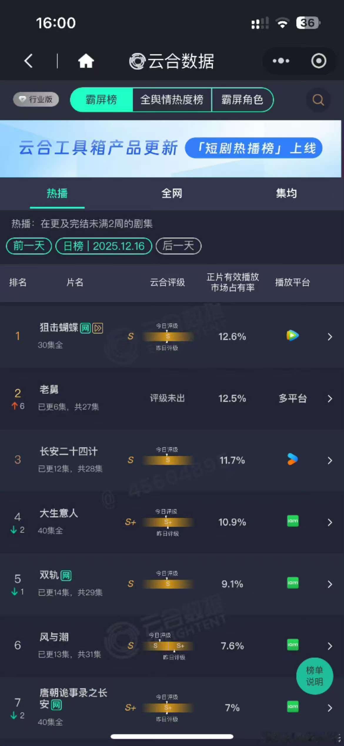 老舅云合老舅云合超双轨老舅云合超双轨，黑马，