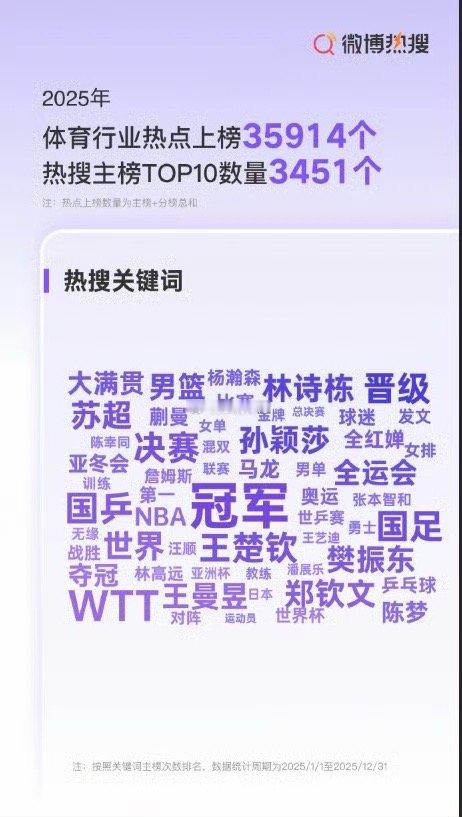 乒乓球为何成为微博顶流国球，成绩好，运动员人品好