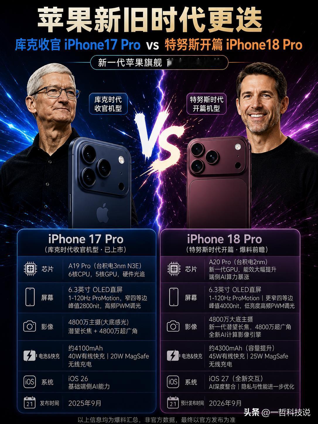 苹果新旧掌门交接，iPhone 18 Pro会不会成为“换代分水岭”？

库克时