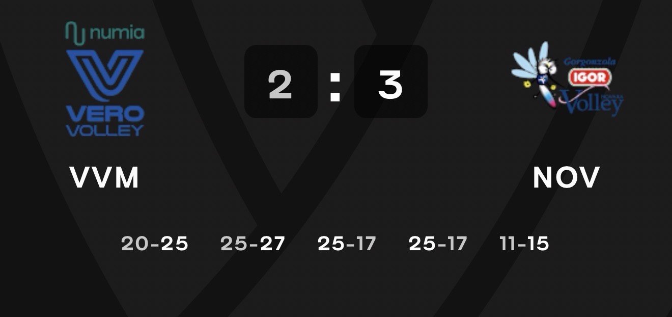 米兰还真有点缺李盈莹，2-3输了诺瓦拉……诺瓦拉一传应该很好，小拜+博尼33扣1