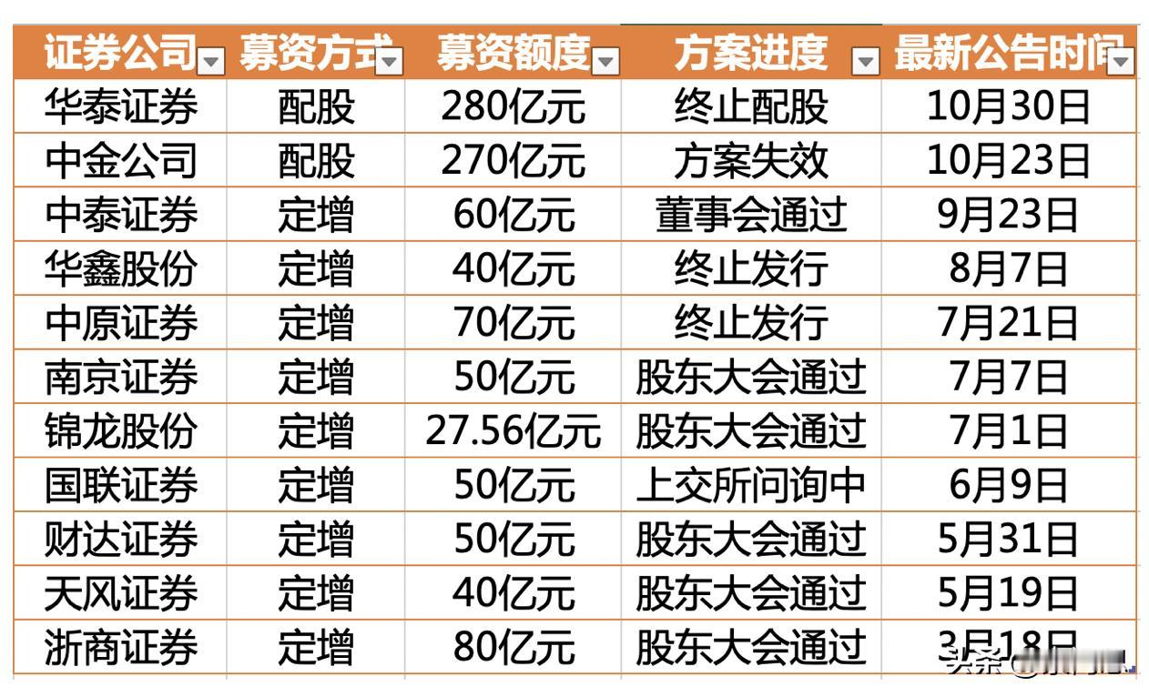 外资流进224亿，好牛逼啊，我都看呆了。今天核心文章后面留言爆了，说是不是牛市来