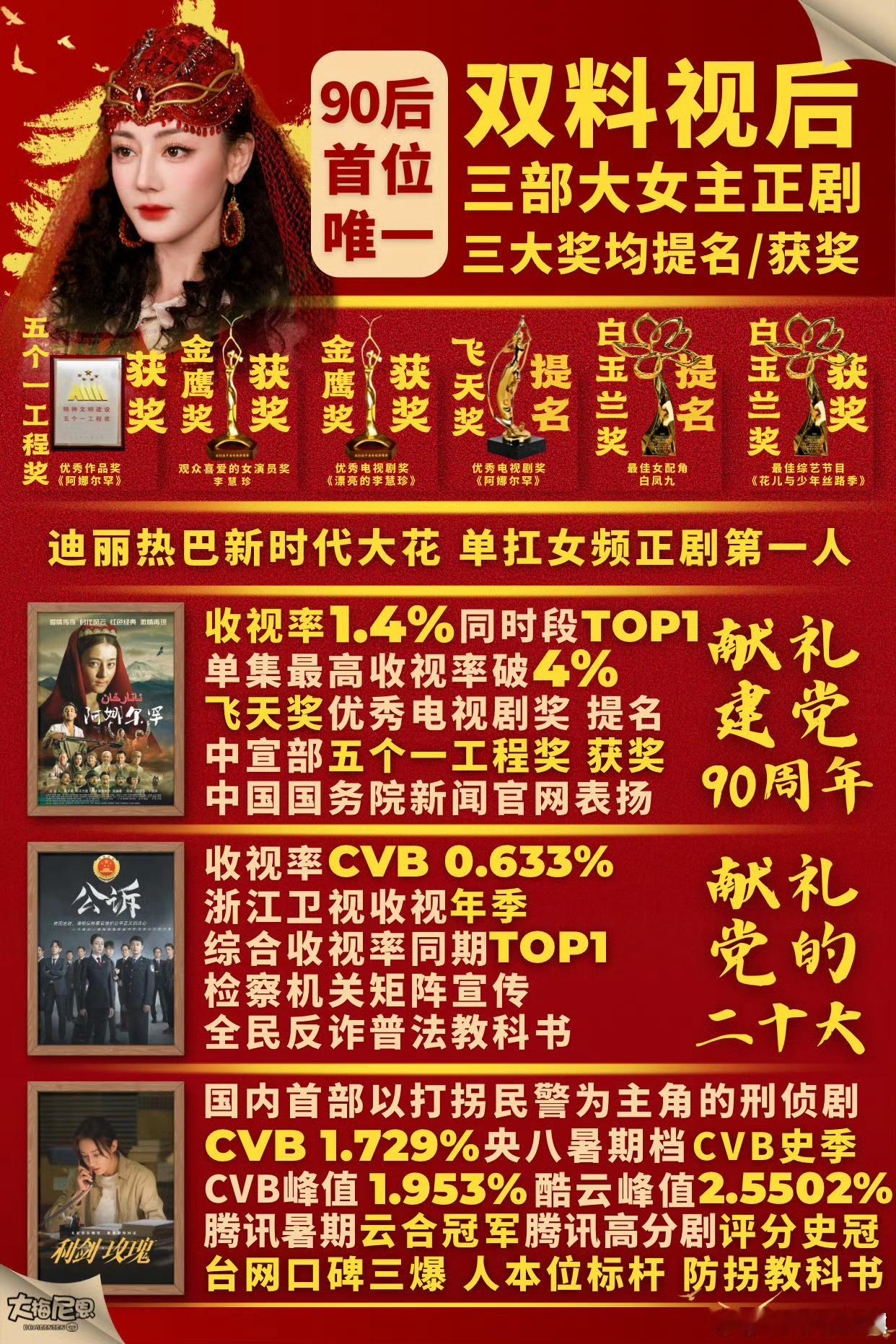 迪丽热巴满分女没惹任何人迪丽热巴真的没惹…对每部剧都交出了满意的答卷，期待我家满