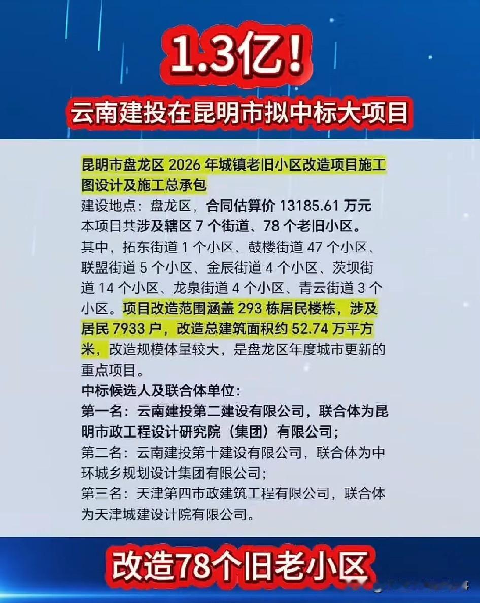云南建投1.3亿在昆明中标了一个项目→
昆明盘龙区这回是真要动真章了，78个老旧