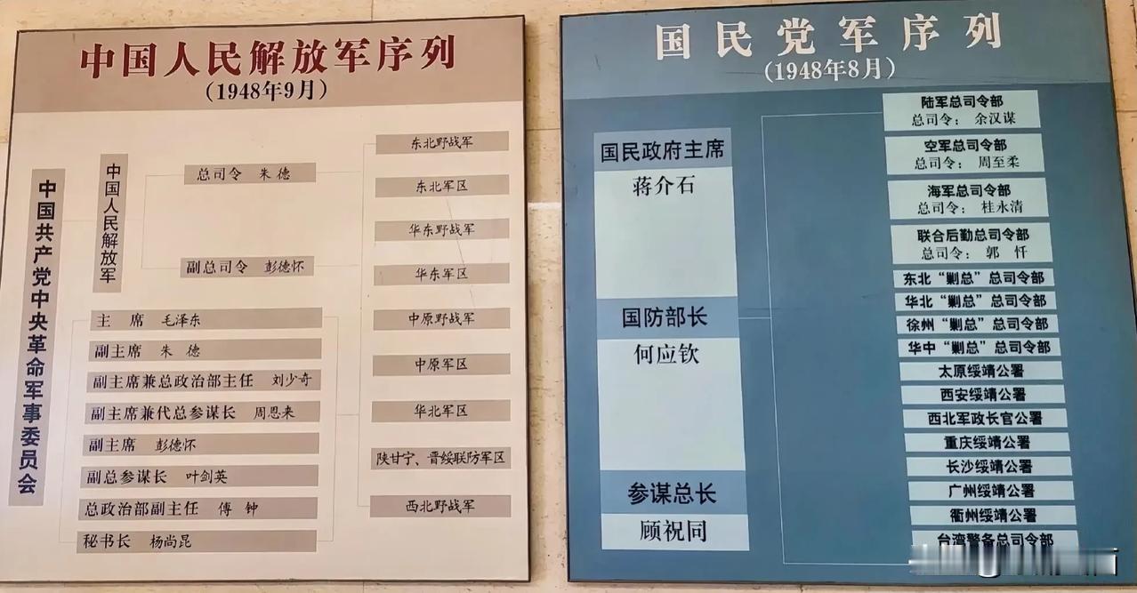 解放战争时期，中国人民解放军和国民党军队的战斗序列和指挥官。也许很多人都不知道。