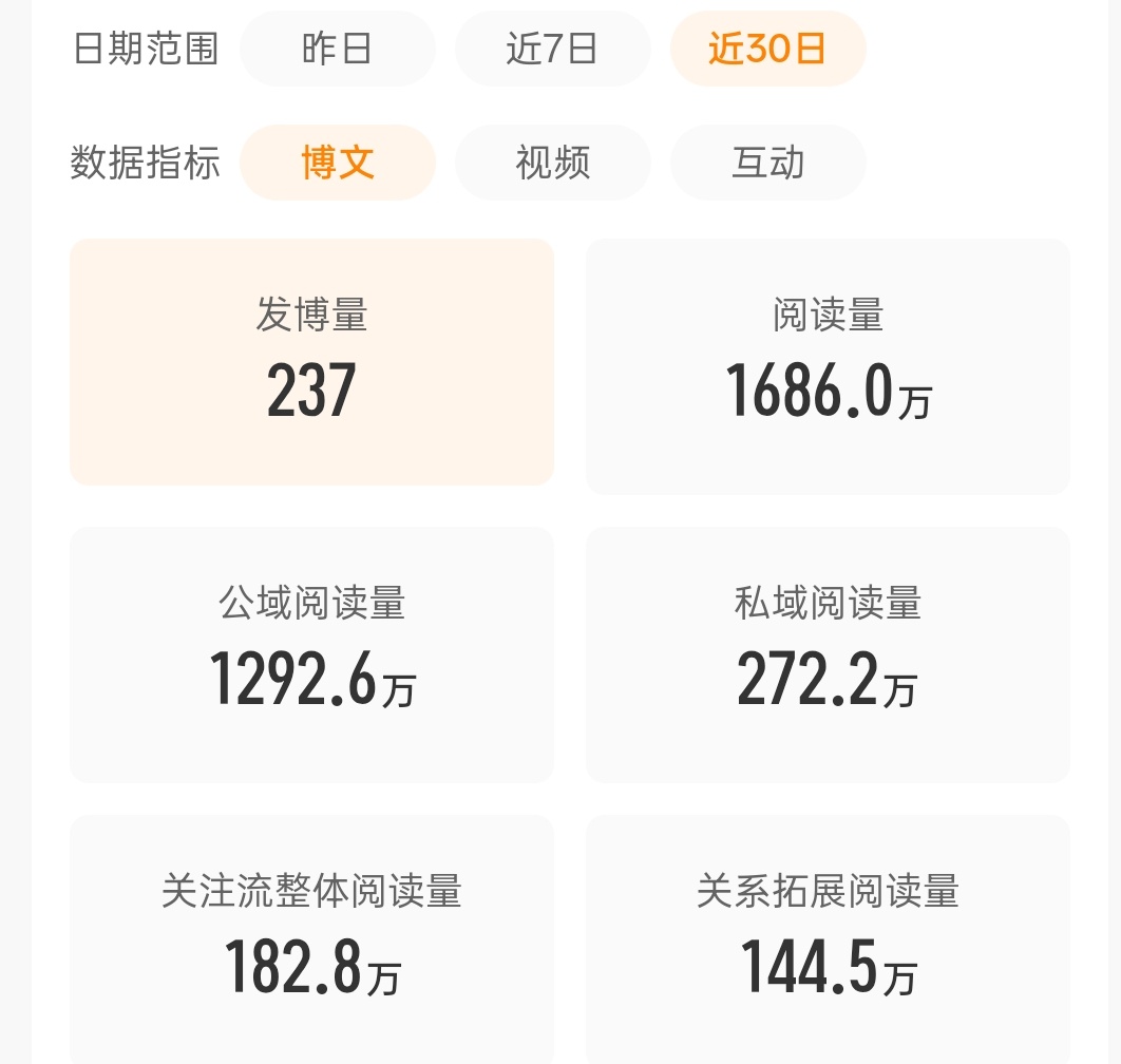 和大眼离婚后的一个月发博量
