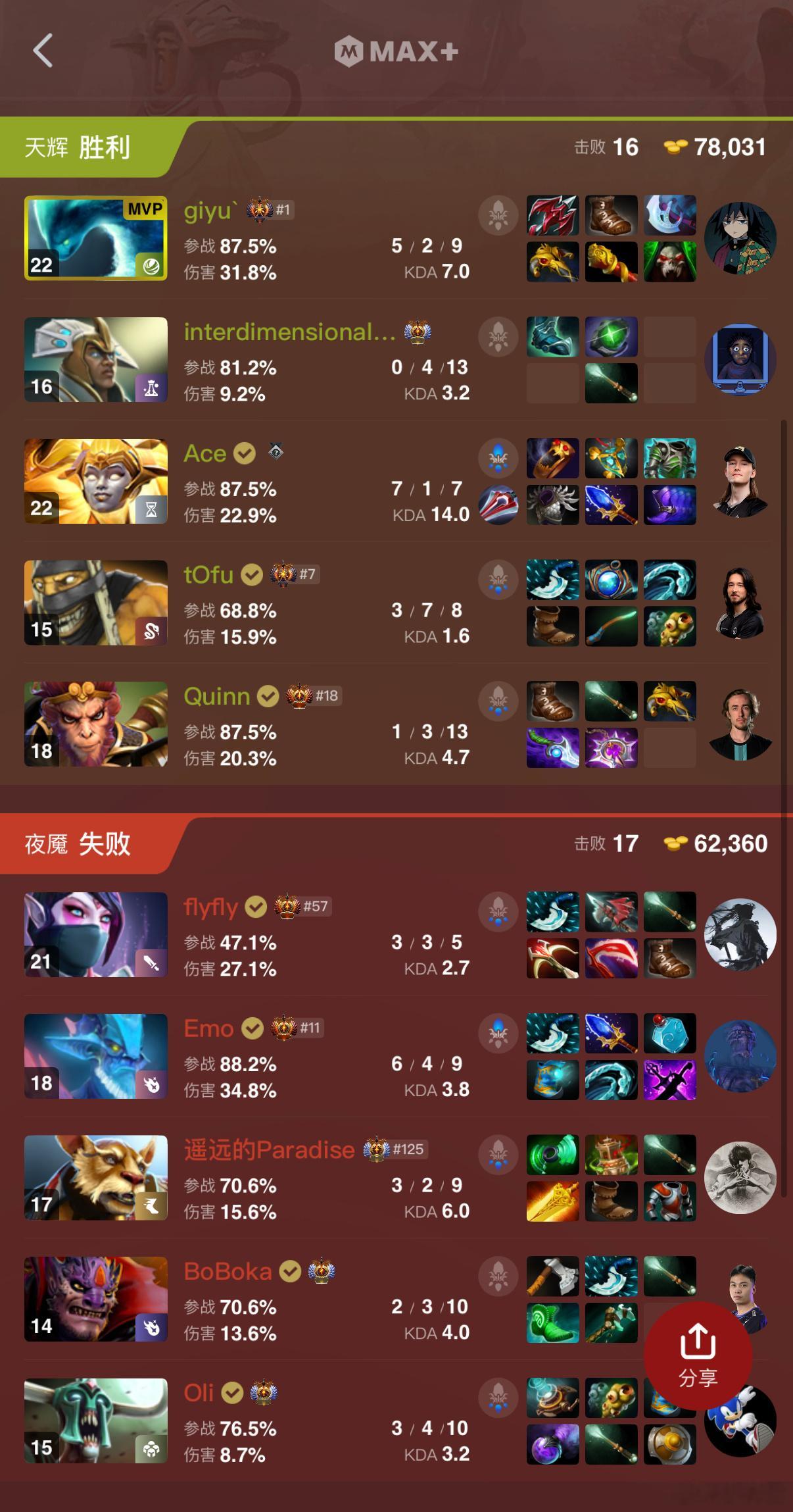 YB不敌GG，现在0-4了[允悲]dota2 ​​​