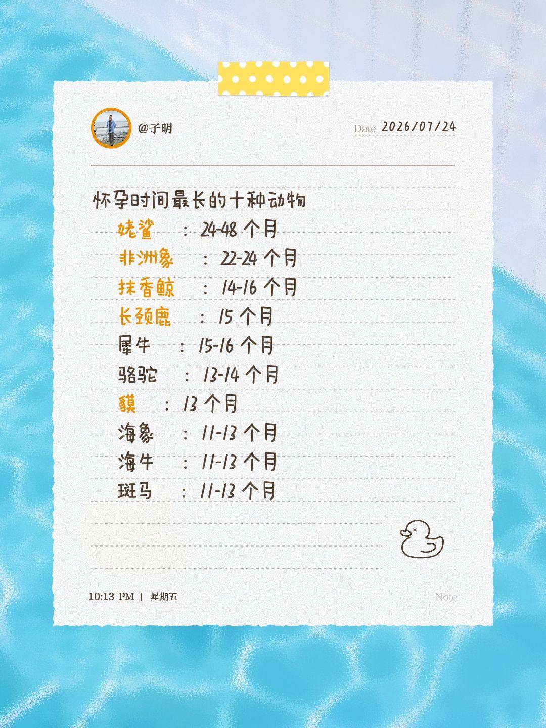 怀孕时间最长的十种动物 姥鲨：24-48 个月 非洲象：22-24 个...