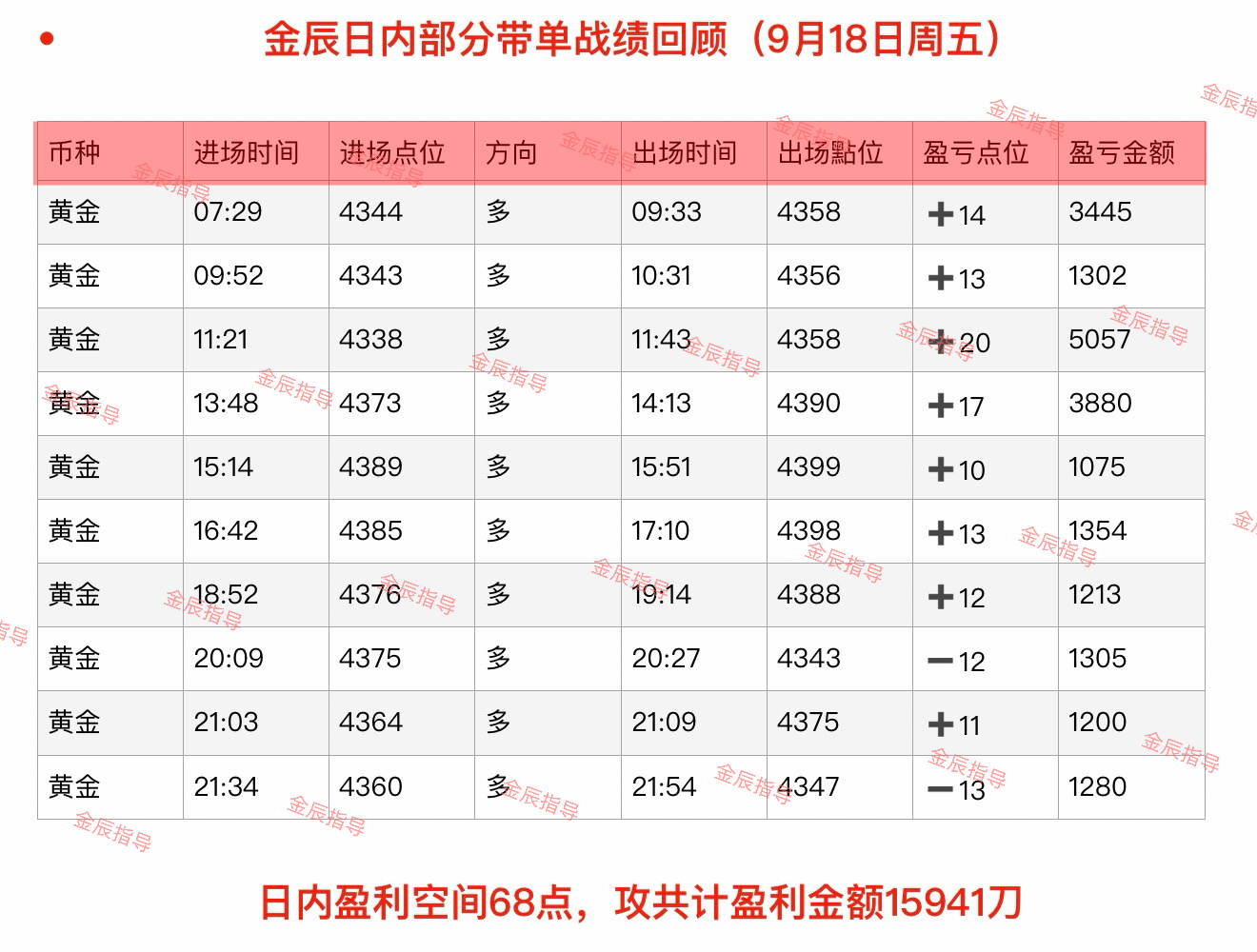 回顾9月18日（周五）部分日内石磐总结‼️ 交易是一场修行，修炼技术，更修炼内心