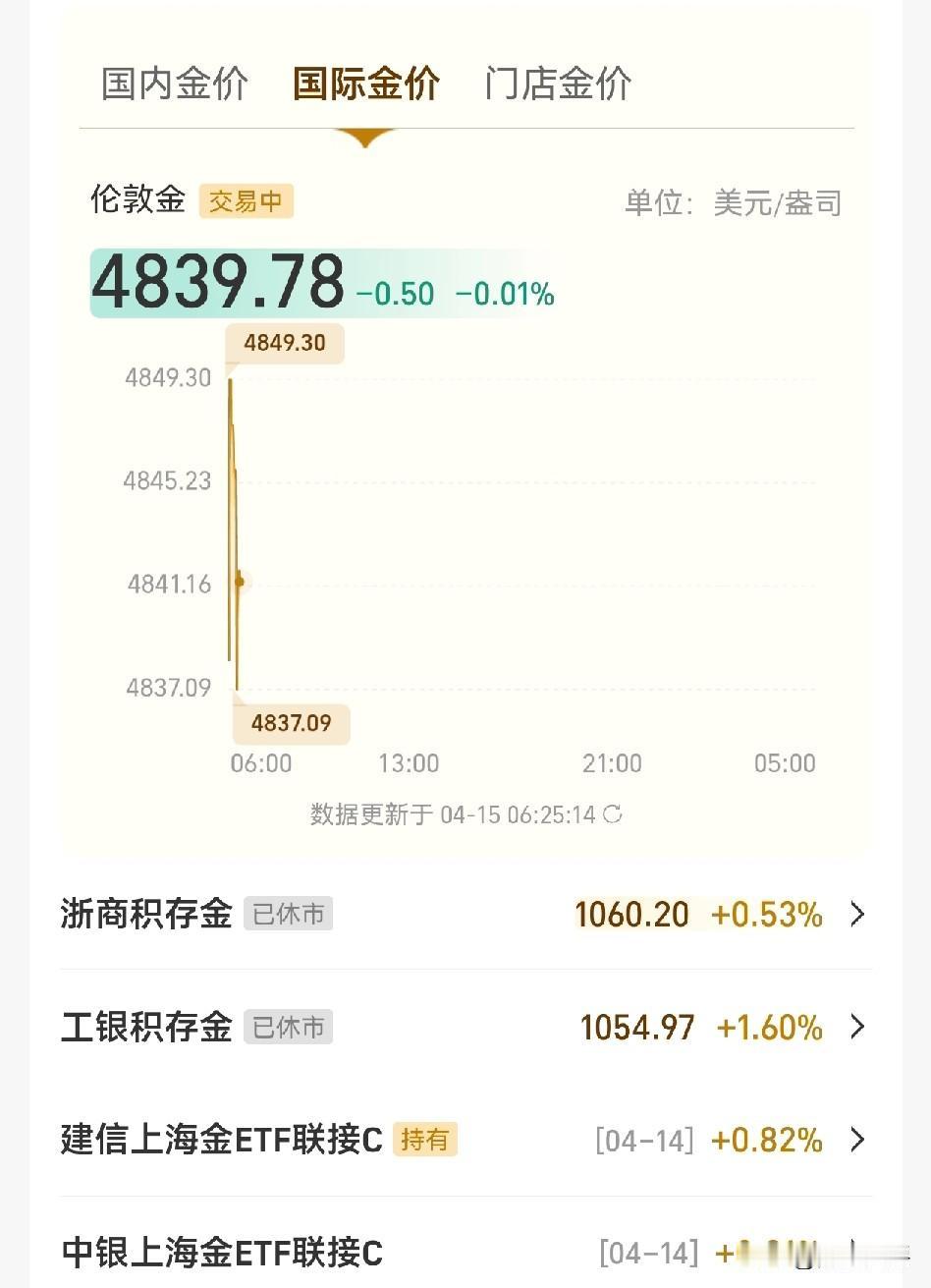 黄金又大涨，
一夜突破4800美元，
我就不信中金黄金你今天还能跌？

中金黄金