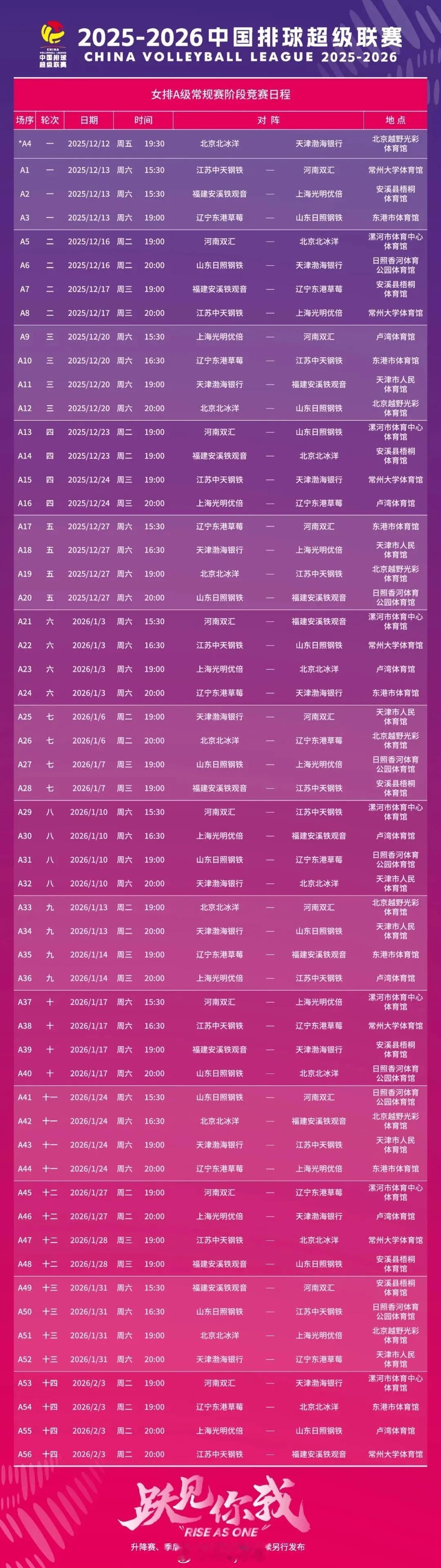 2025-2026赛季中国女排超级联赛A级常规赛赛程安排排超联赛2025-202