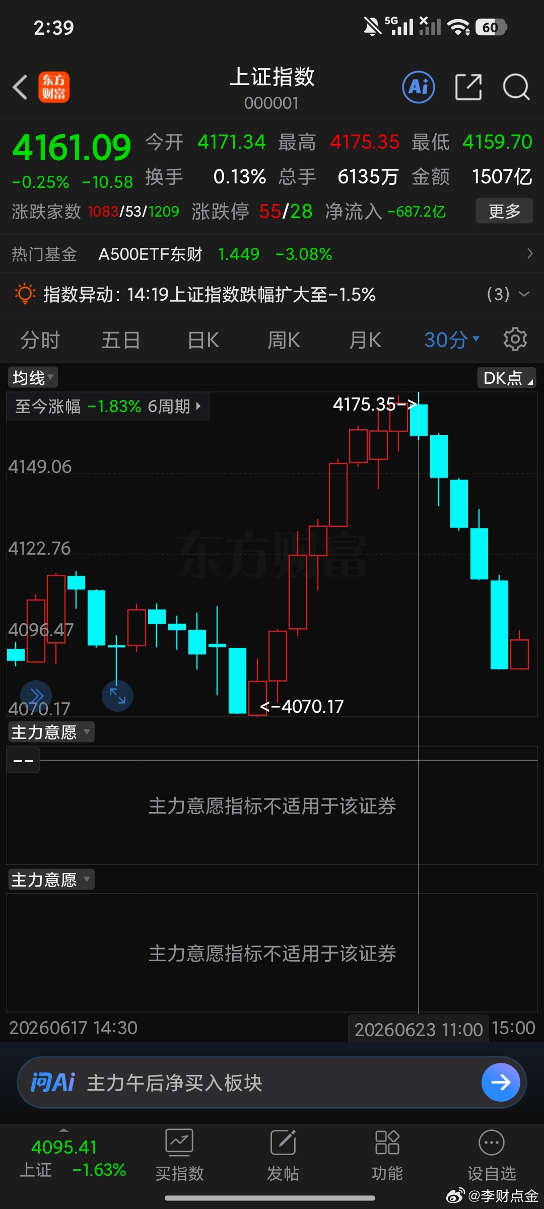 明天他最关键了为啥啊，4177无限接近了，对不对生死存亡了。非常细节。第一次跳水