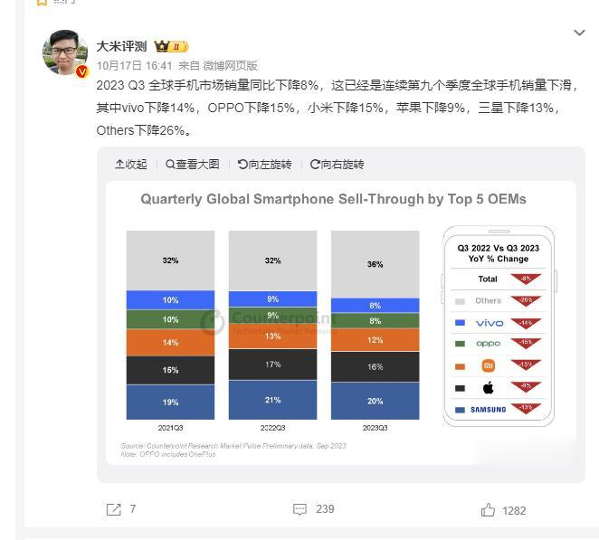 华为、苹果这两家势不可挡，对于小米荣耀OV四家厂商来说，他们需要做的还是从各自抢