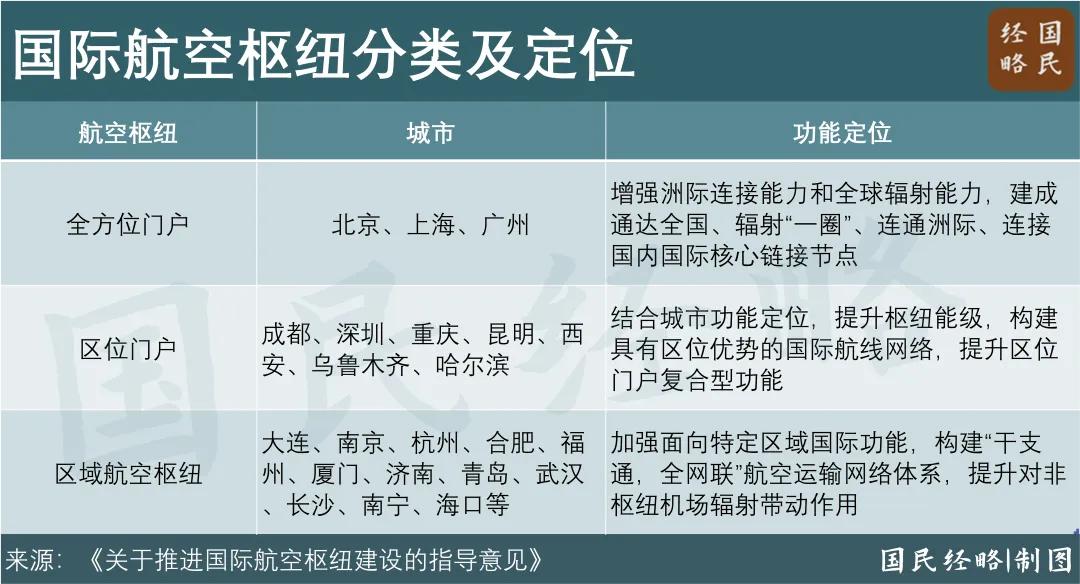 大洗牌！中国10大机场城市，又变了