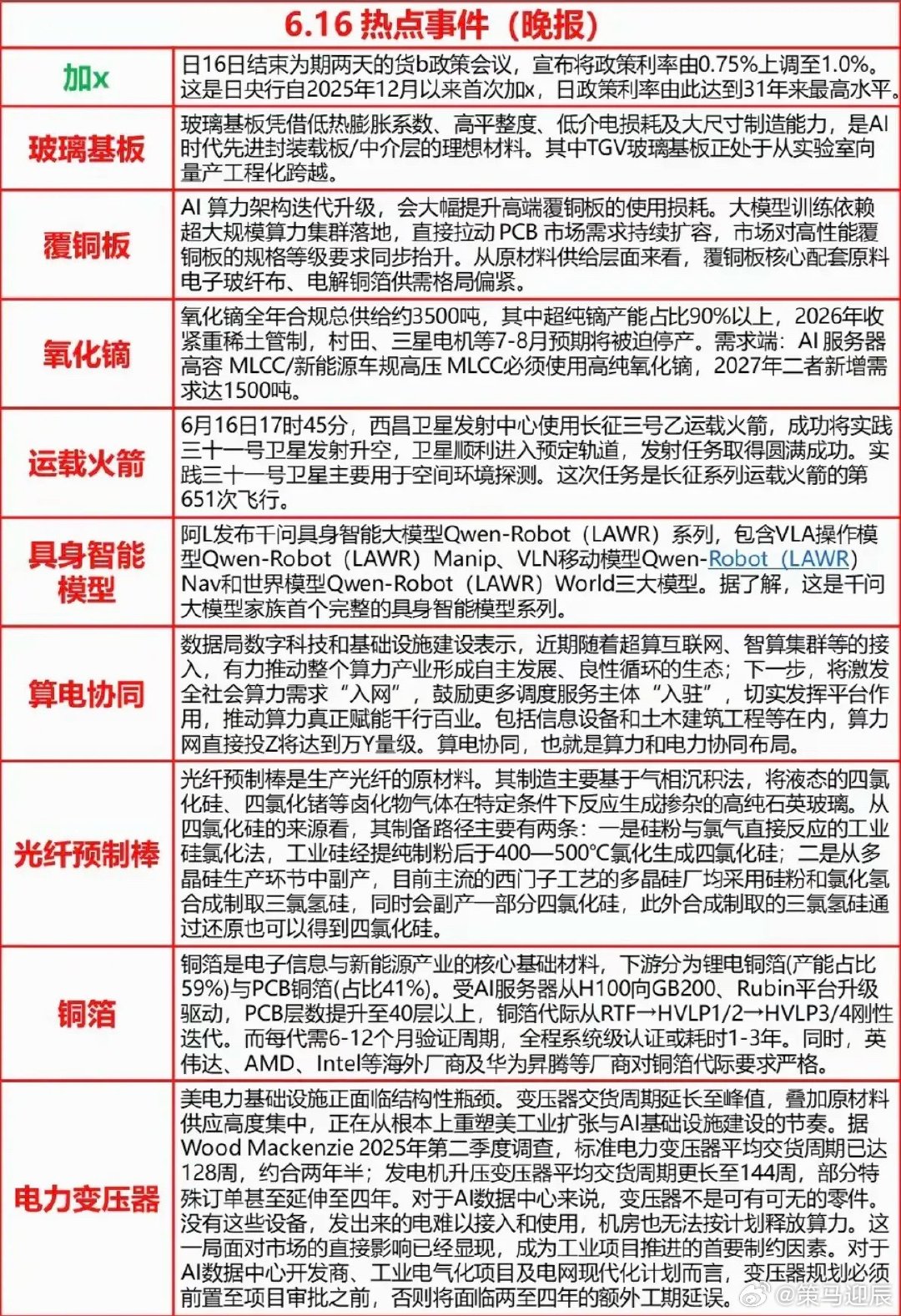6.17周三  盘前  财经热点新闻参考！1.玻璃基板2.覆铜板3.氧化镝4.运