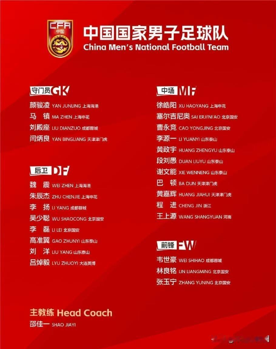 最新一期国家队大名单，来看看邵佳一的选角。
中超冠军，海港仅2人入选，国安，泰山