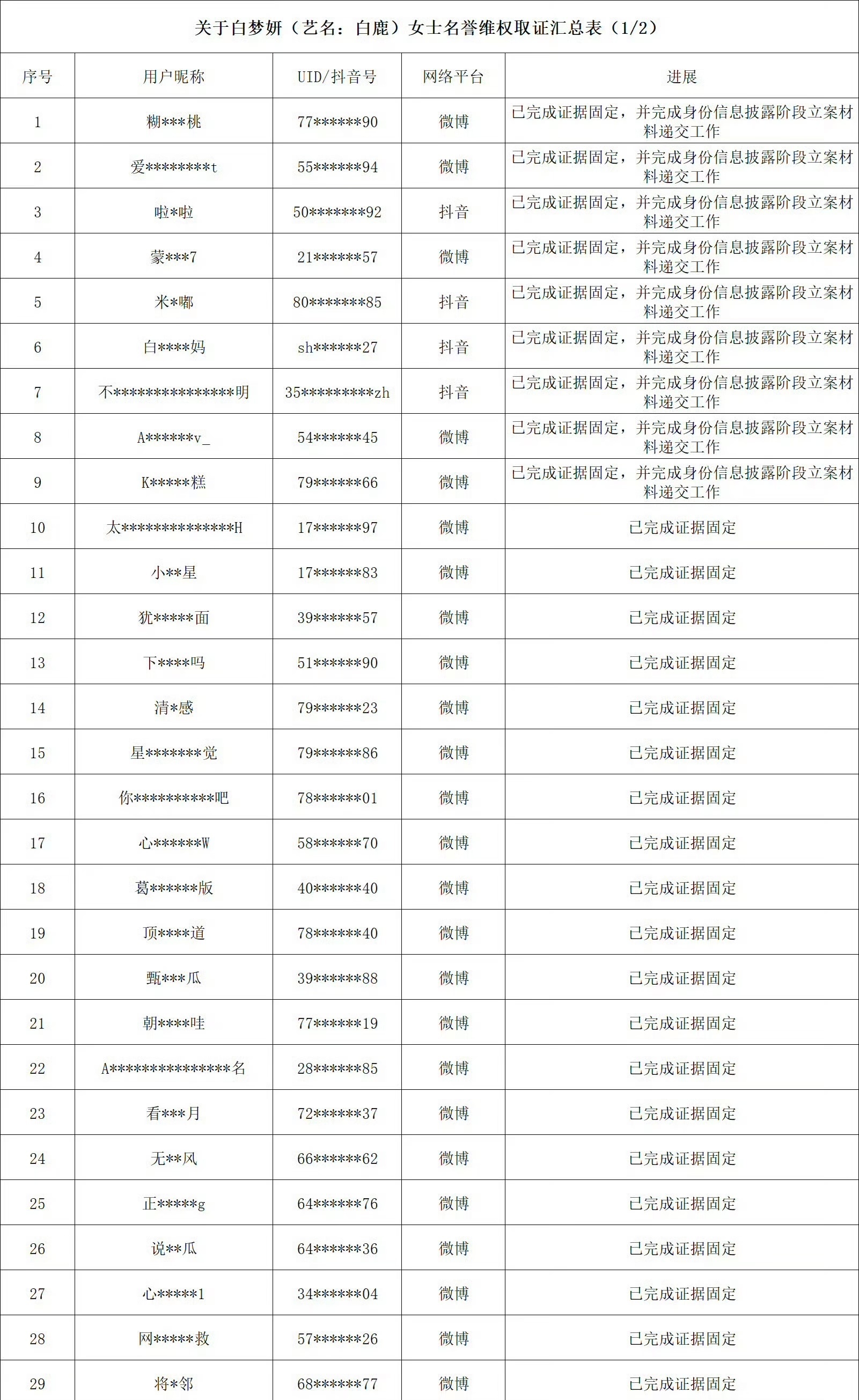 白鹿方六连辟谣被爆黑料就告“名誉权”，是不是真的没法反驳了？直接甩时间线、晒监控