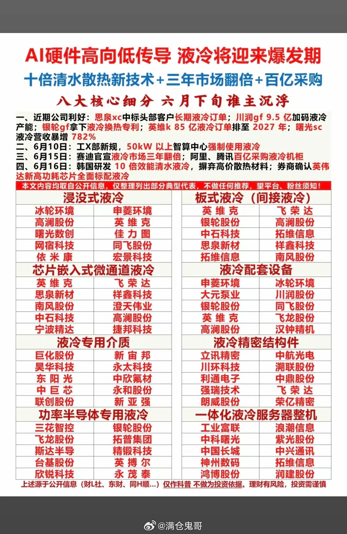 AI硬件轮番表演：液冷将迎来爆发期！1.浸没式液冷2.板式液冷3.芯片嵌入式微通