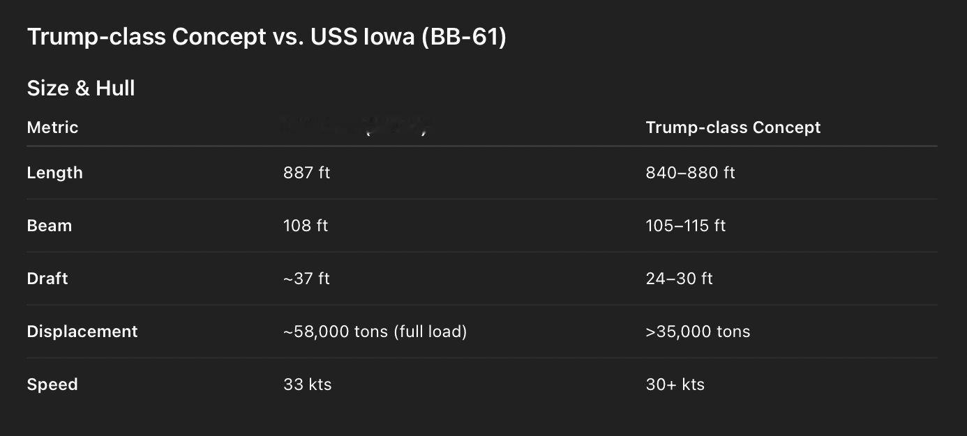 中外舰闻 烽火问鼎计划 每天认识一件兵器 帝国🇺🇸海军USS “衣阿华”(I