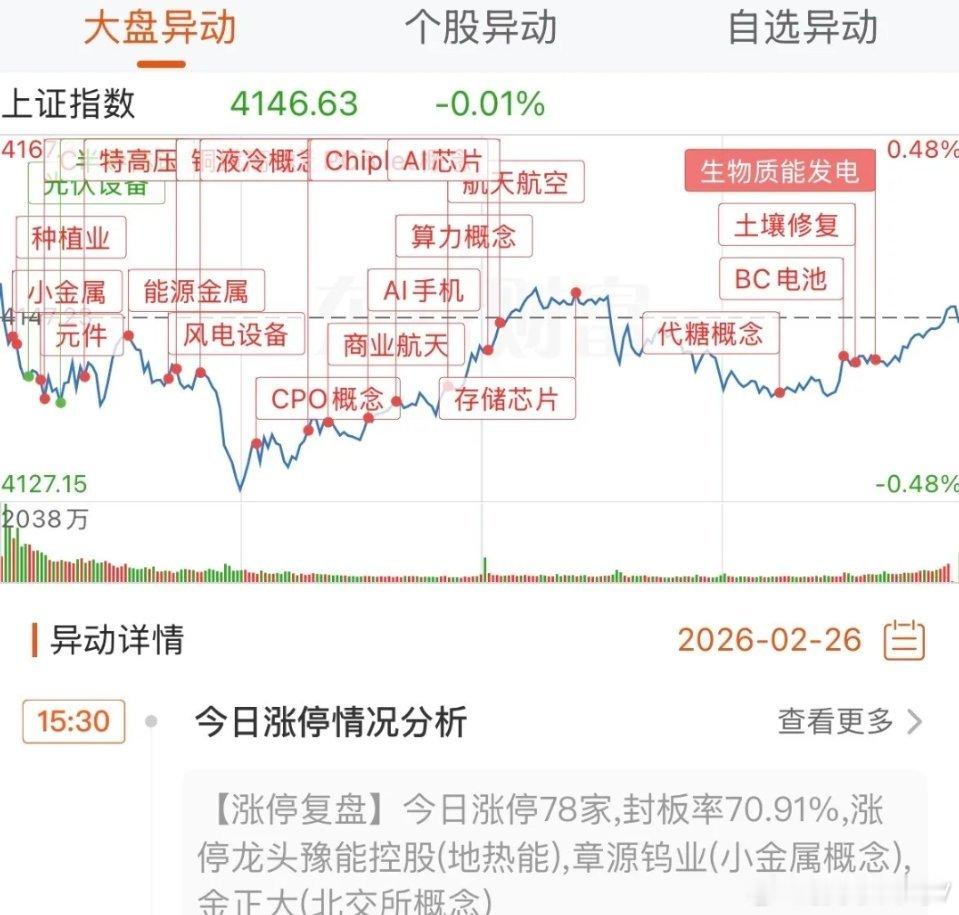 分化中暗藏突破玄机！A股蓄力冲击4190，半导体成最强引擎港股大跌与A股震荡形成