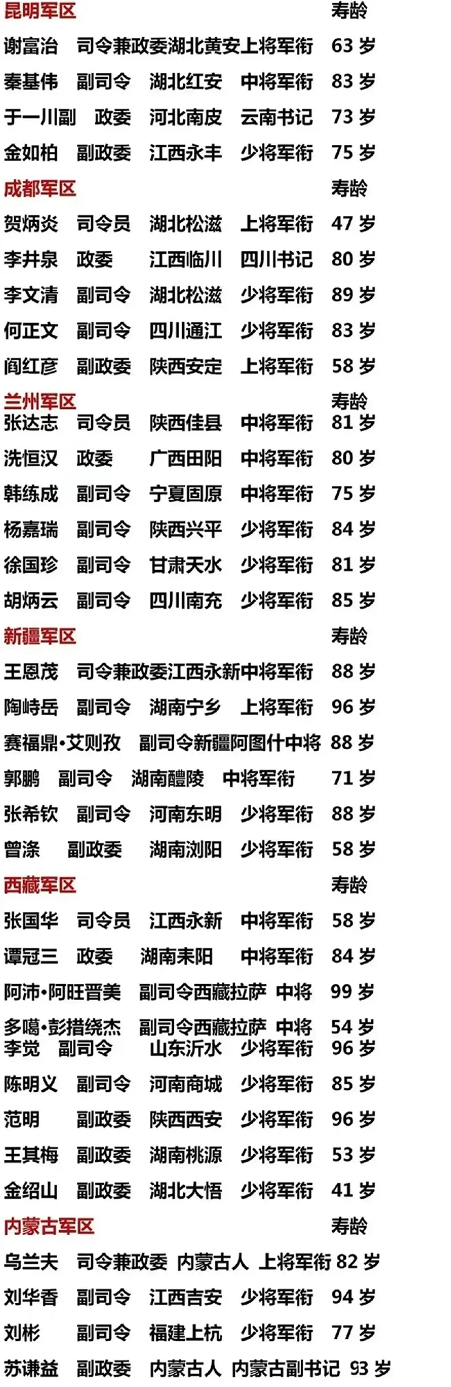 1955年受勋时，8大总部8大兵种12军区