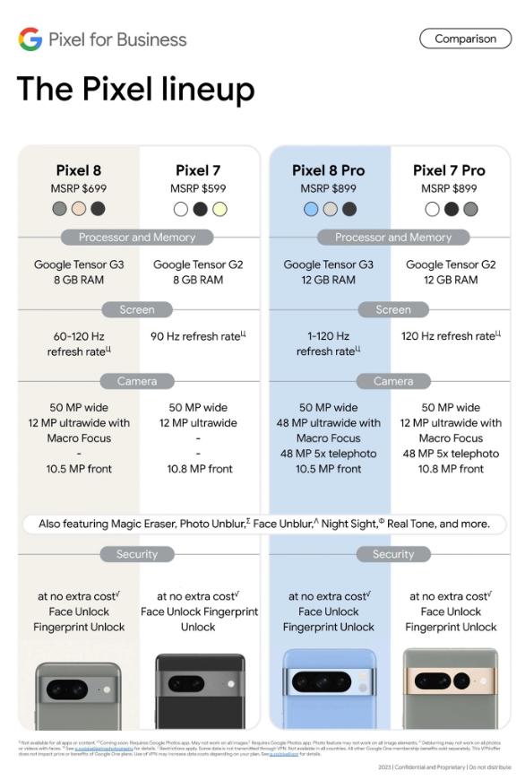 业界良心！谷歌Pixel 8 Pro起售价三年不变
快科技9月25日消息，随着发