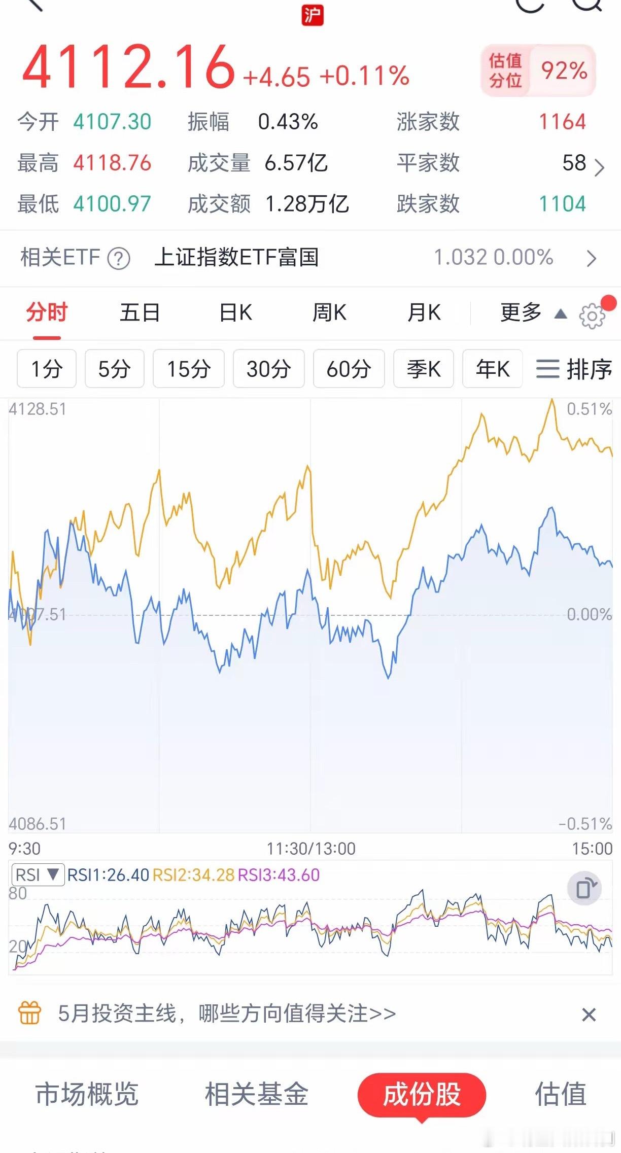 5月6日早评大家早上好呀！大家五一都玩的开心吧！一会大A就要开盘了，咱们继续今天