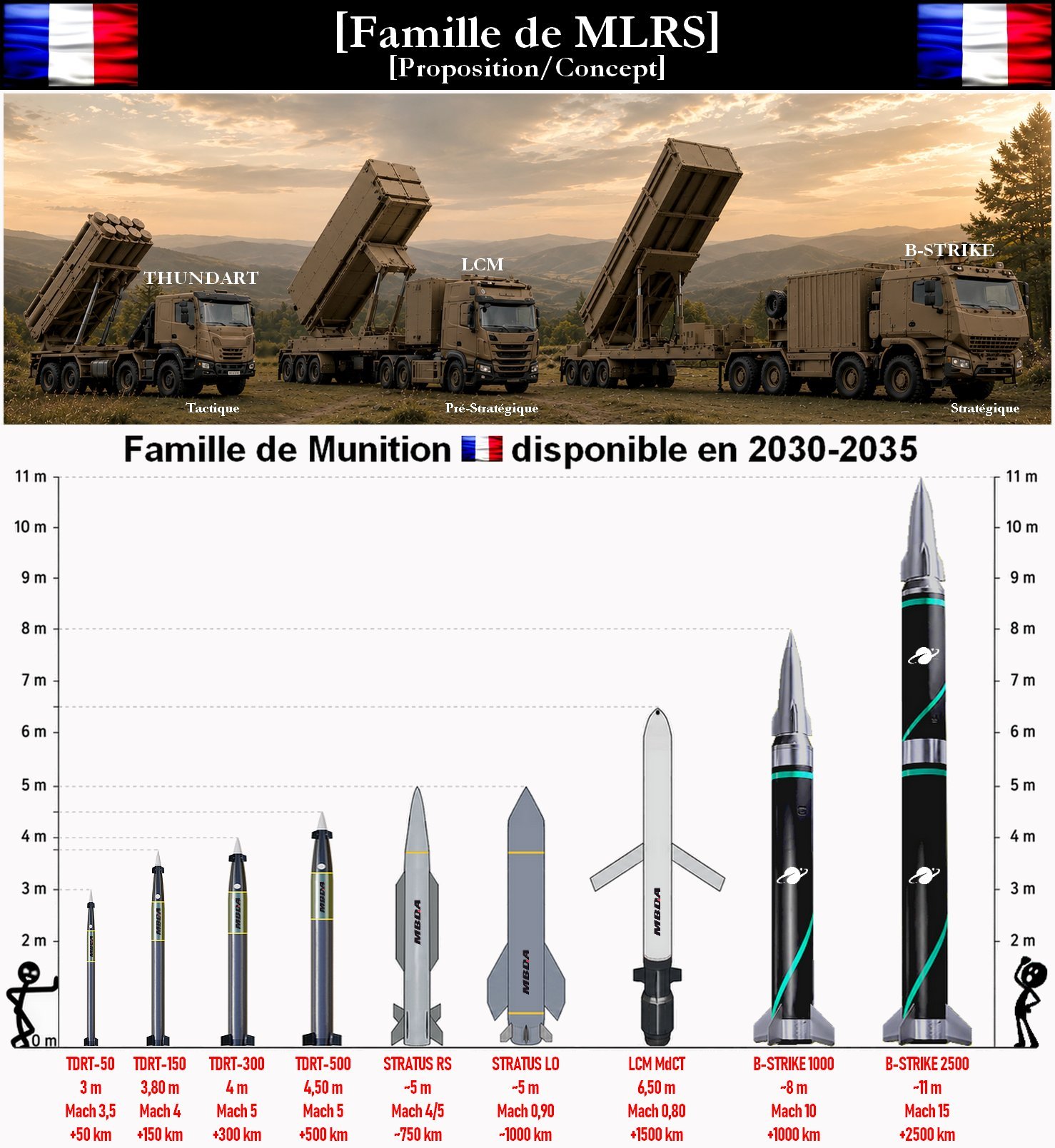2030-2035法国陆基打击力量制图：𝔽ℝ ➢ 𝕋𝕖𝕔𝕙 