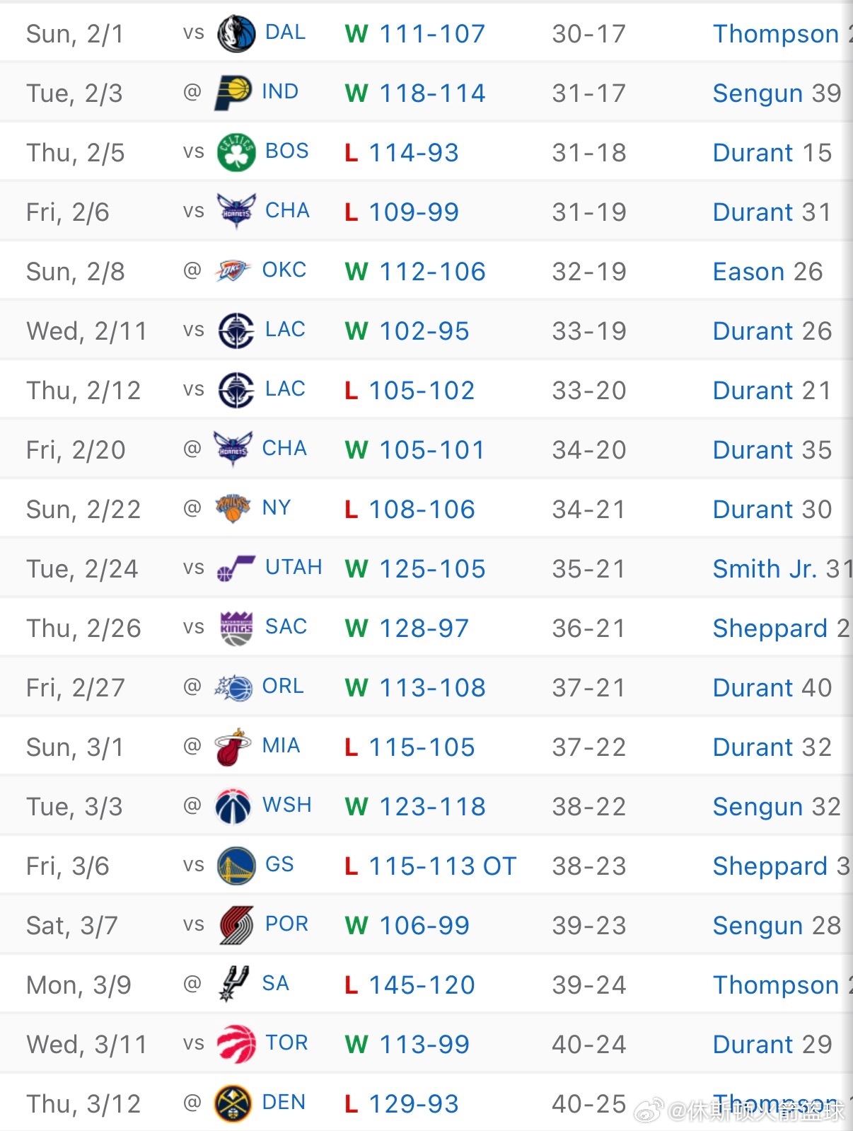 我说的是你火近期稳定虐菜没有问题哈，2月份以来，你火输得都是强队，除了被血脉压制