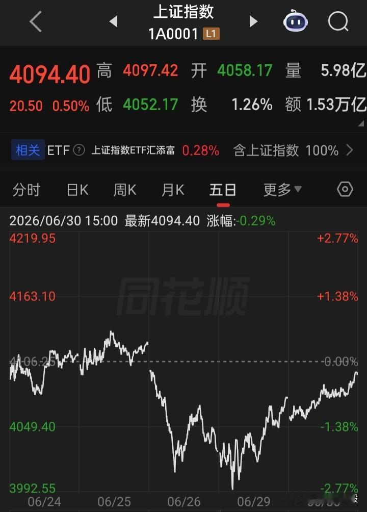 @中证协、沪深交易所、中国证券结算公司，请公布一下2026年a股上半年机构与散户