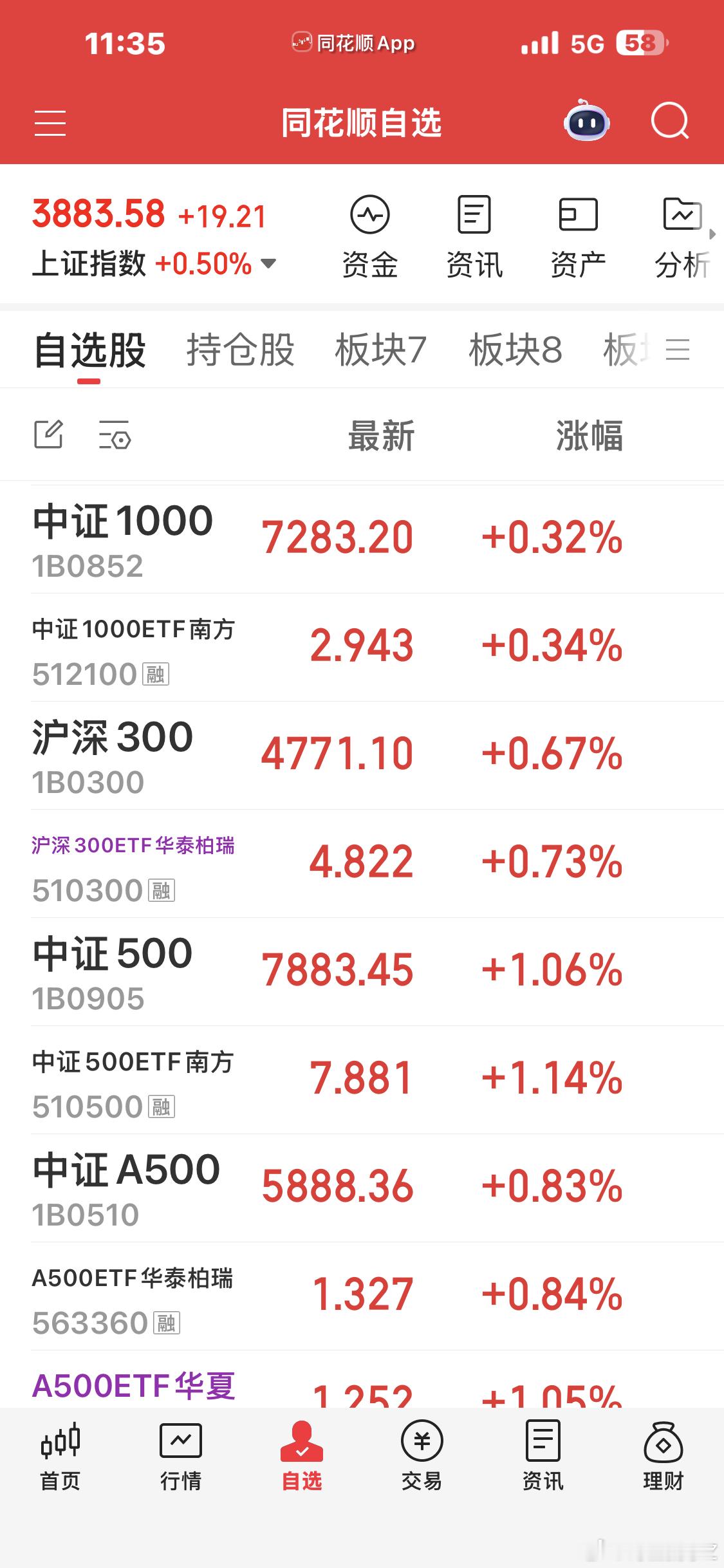 我持仓全是宽基指数，加上期权，还有前段时间的疯狂差价，马上我的净值就要新高了