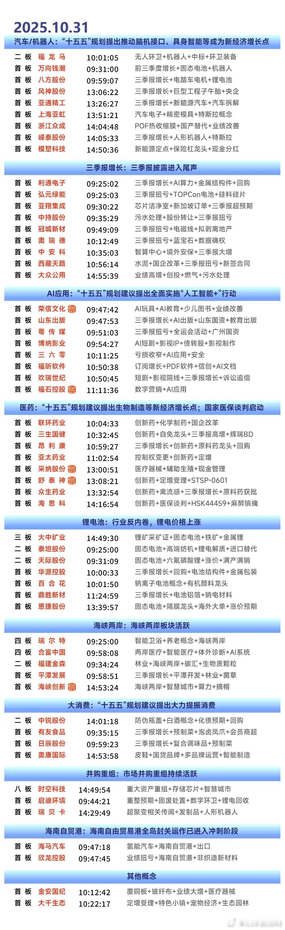 10月31日涨停榜 ​​​