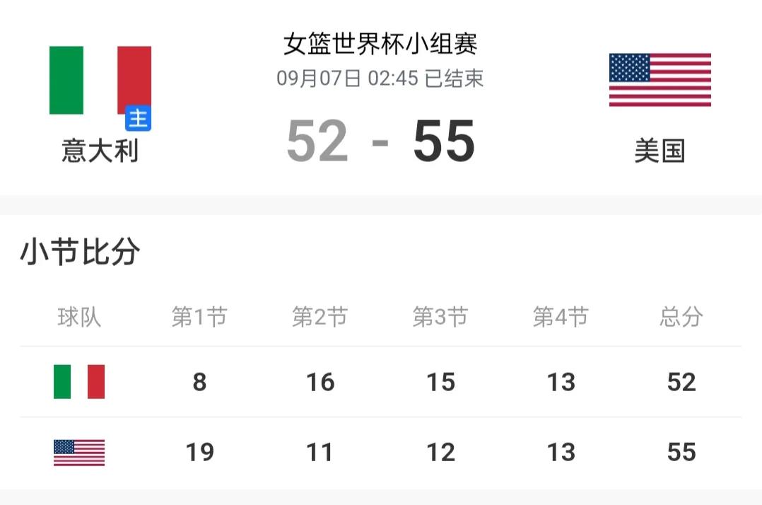 篮球比赛真不是一道算术题
今天凌晨两点没有看中国女篮的比赛，原因有两点，很简单。