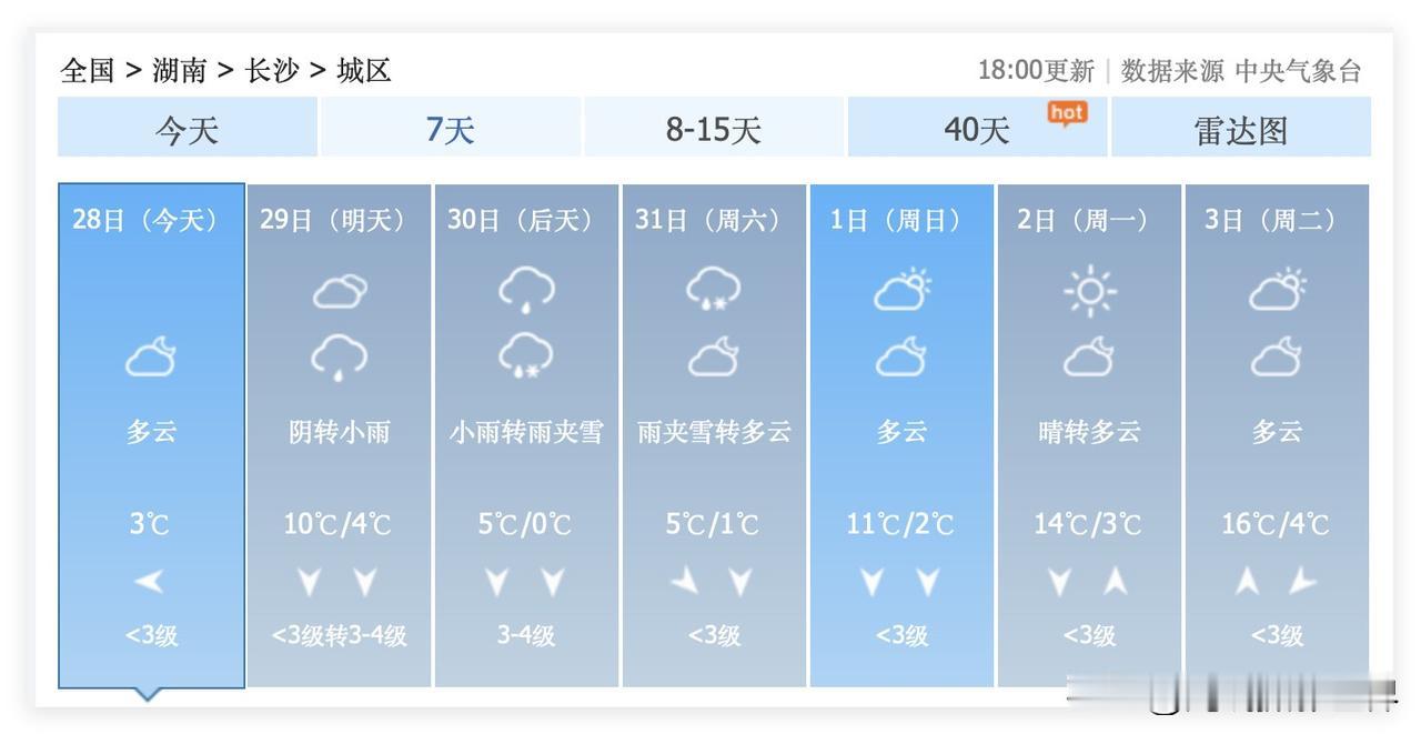 冰火两重天的过山车天气，又要来折磨湖南长沙的小伙伴们啦！1月29日到31日，长沙