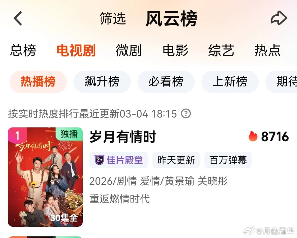 超点第二天飙升还有215%，真是口碑发酵，这年头还有男主跑了一路跟女配结婚的剧吗