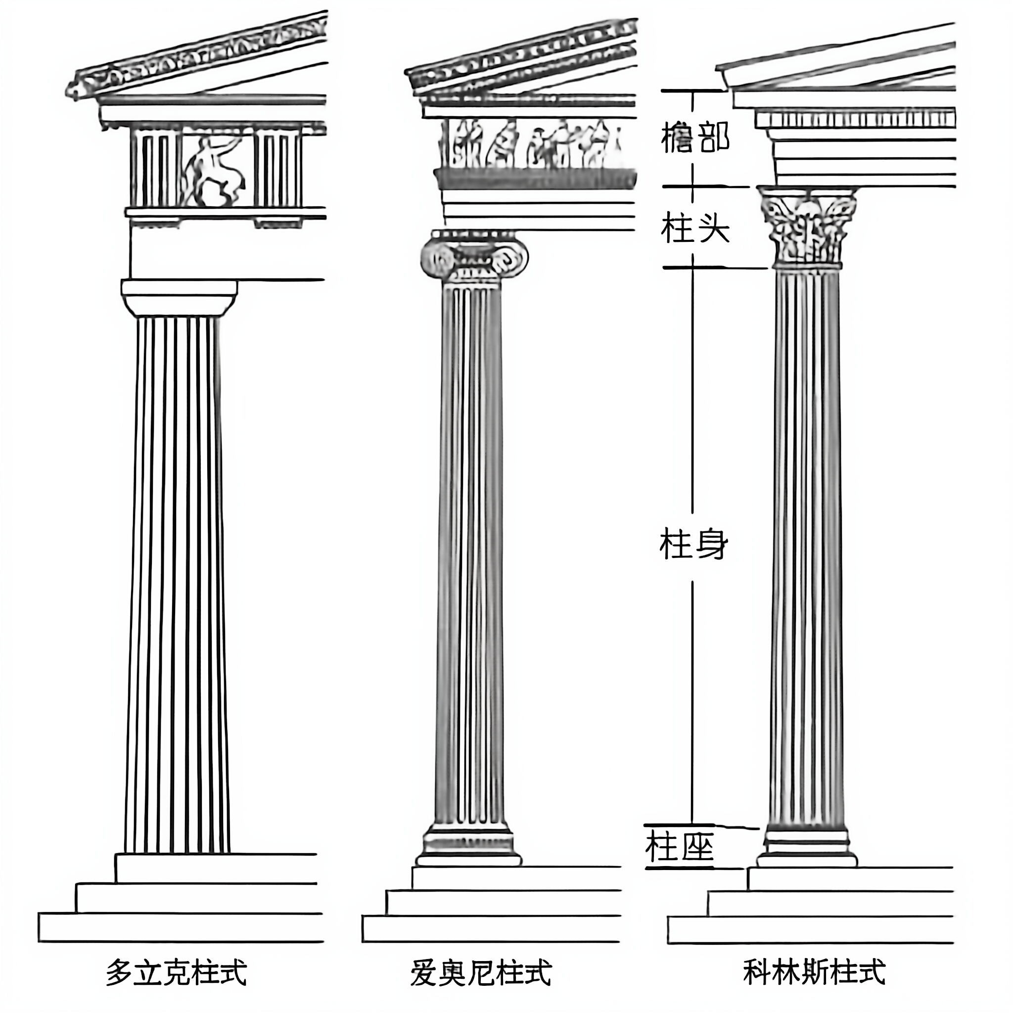 古希腊的三种柱子样式多立克、爱奥尼柱式、科林斯 