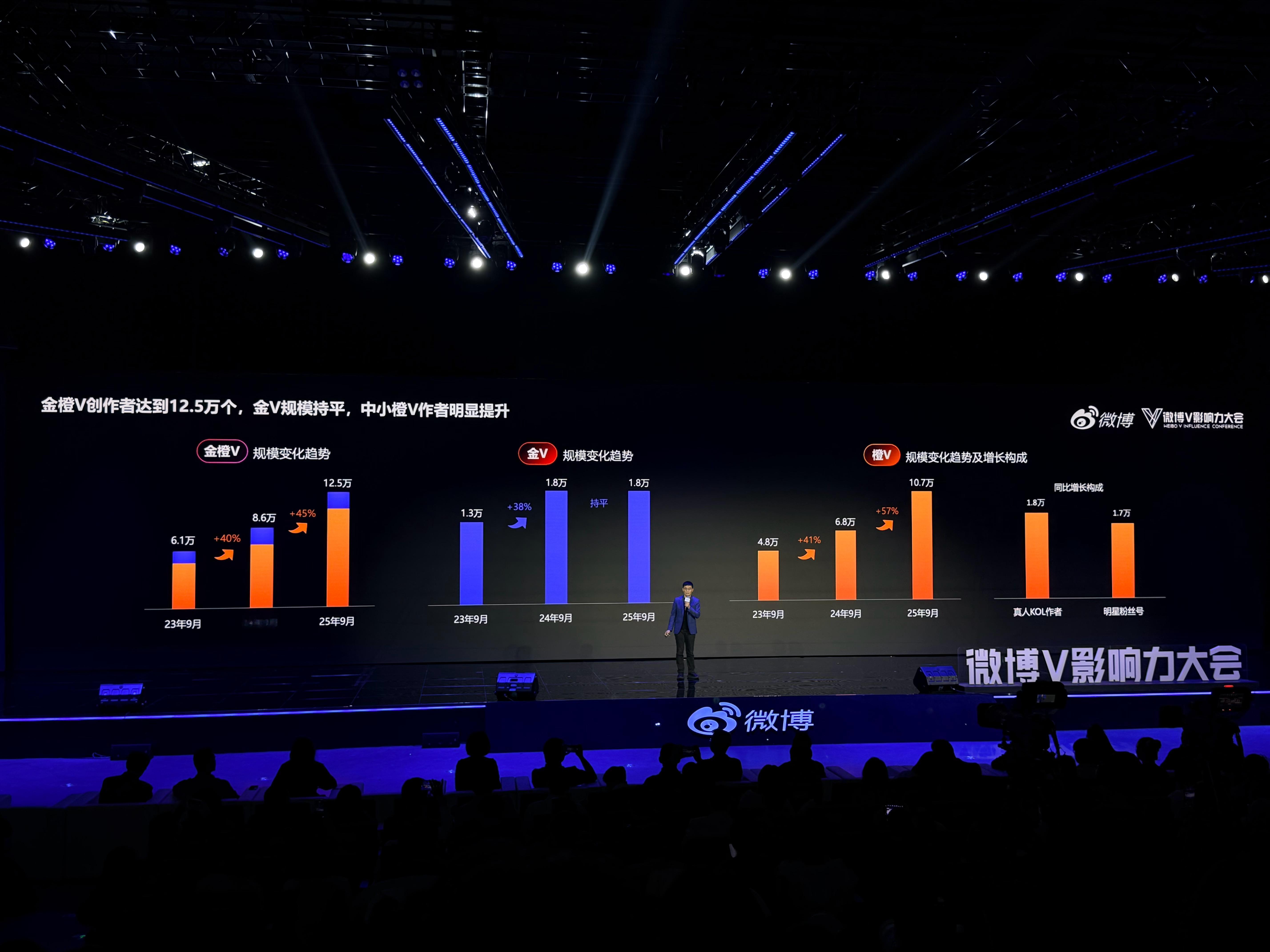 微博真人金V有近2万人，那么问题来了，如何在这些人中脱颖而出呢？[思考][思考]
