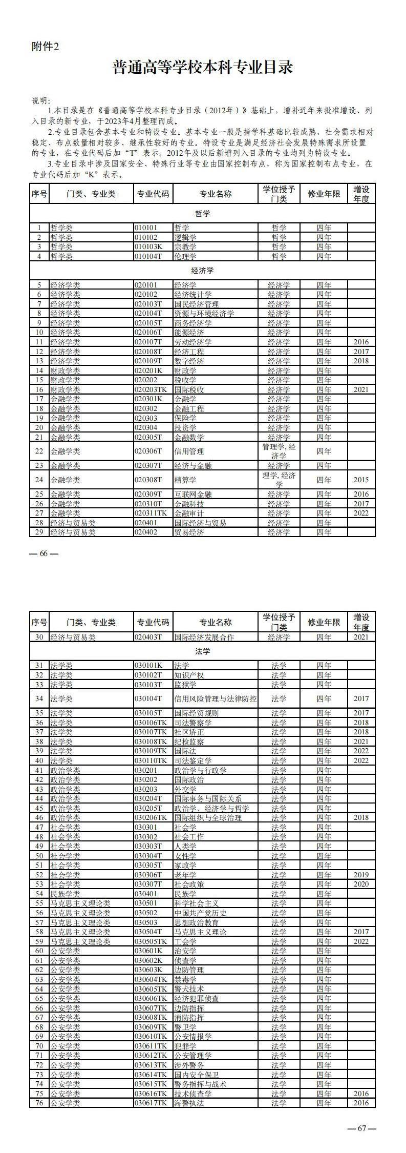 本科专业目录，新专业是越来越多了，眼花缭乱，尤其有些专业只有一字之差，但所学课程