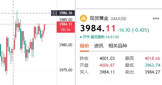 黄金3983空，防守3989，看3970！！黄金黄金首席专家-老罗黄金保持上涨金