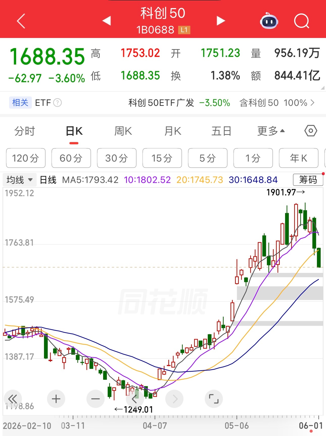 网友说科技股永远涨，不会跌。怎么绿了。 