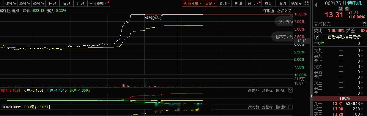 江特电机的逻辑还是没有光伏的延续性这块的逻辑硬，欧晶科技1-2的成功低位的点火还