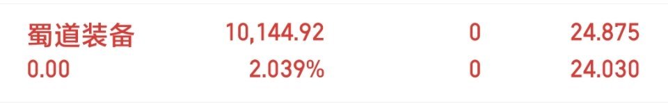 蜀道装备  300540   全部下车了，小赚一点。。 