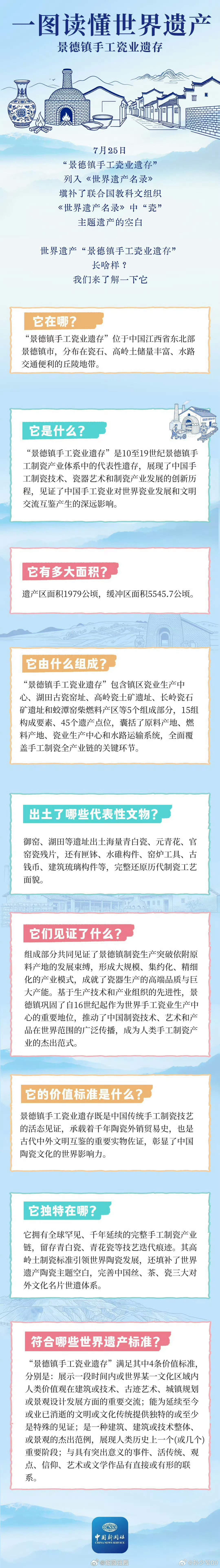 祝贺景德镇申遗成功！首个以“瓷”为主题的世界文化遗产。非常期待陶瓷也可以上车，这